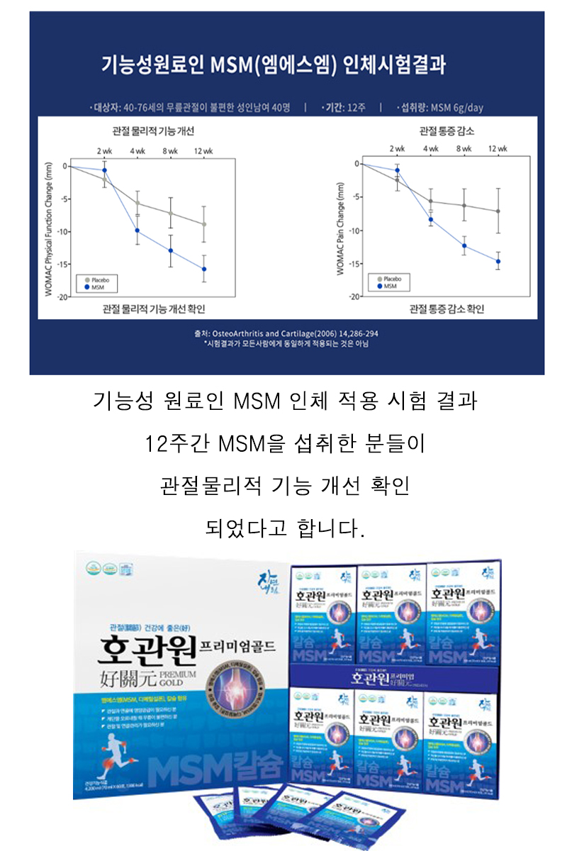 기능성 원료 msm(엠에스엠) 인체 시험 결과
